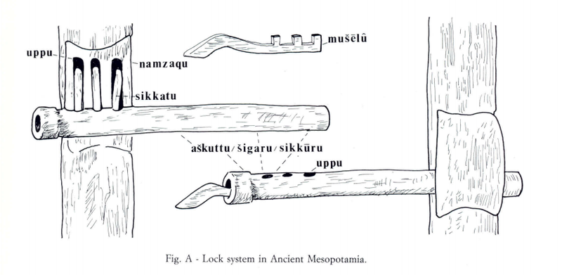 Illustration for article titled The History and Future of Locks and Keys